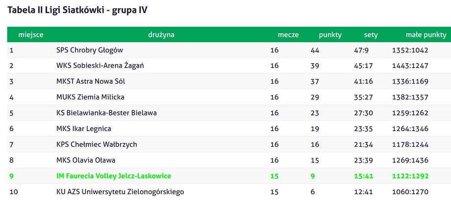 tavela zg